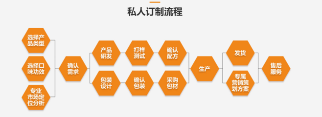 法国胶原蛋白产品OEM贴牌代加工,瑞普斯大健康品牌