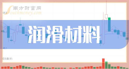 润滑材料概念股名单 2024 10 4