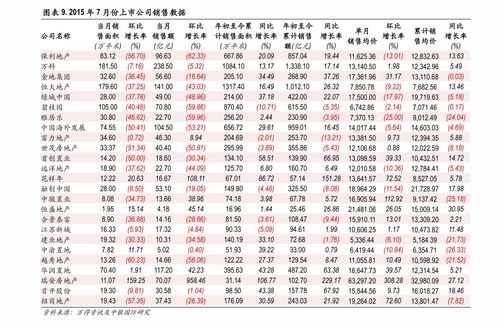 同城快递价格表,66个今日最新价格表